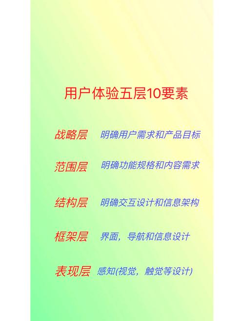 好的用户体验设计，核心从来都是给用户做减法