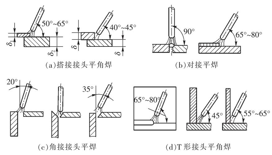 大型钢结构件对称焊接顺序示意图