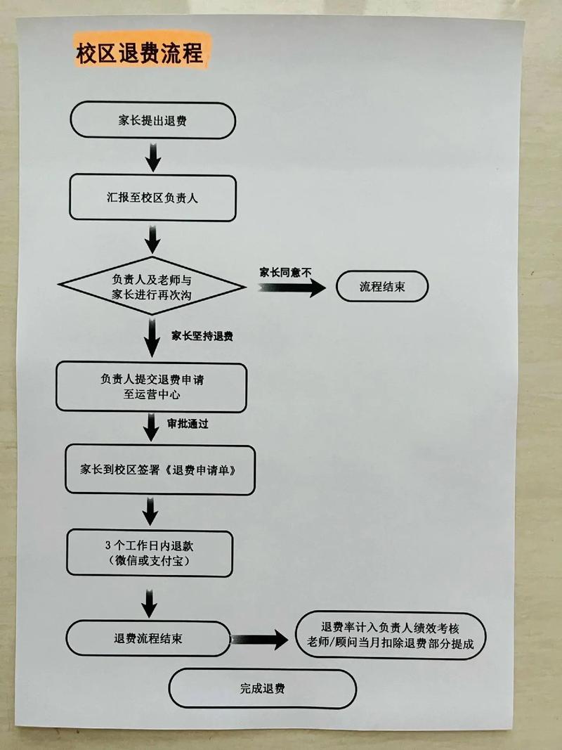 大学生在教务处办公室咨询退课流程