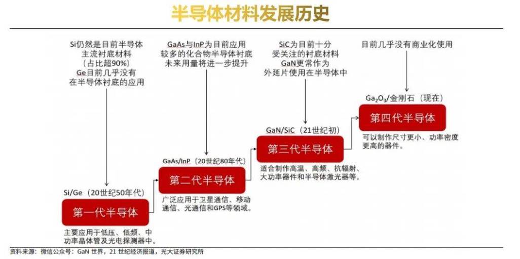 产业技术路线图：从灵感到印钞机的野外生存指南