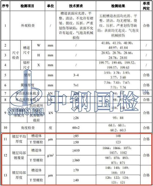 带深孔机械零件电镀层厚度分布检测报告图