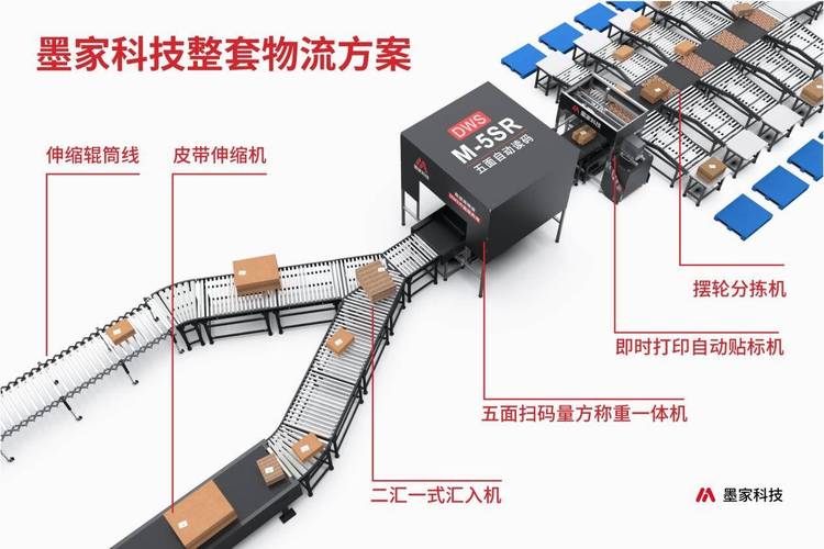智能分拣线扫码端偏振光安装角度示意图