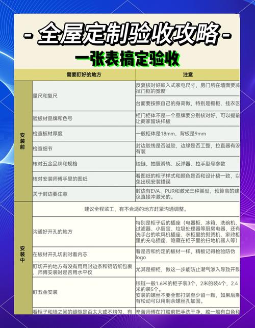 安装验收常见问题