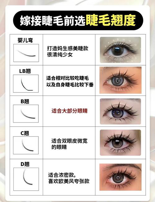 选睫毛,先看眼型!别瞎跟风