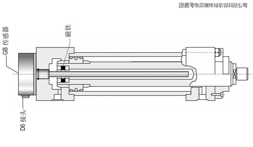 数字液压缸内部位移传感器结构图
