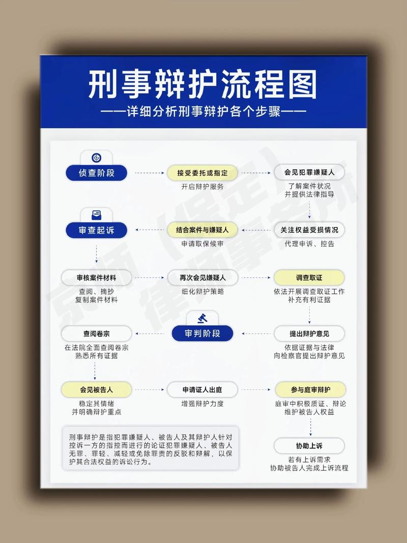 武汉检察院审查起诉辩护意见接收流程图