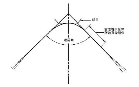 造粒机内部喷嘴喷雾覆盖角度示意图