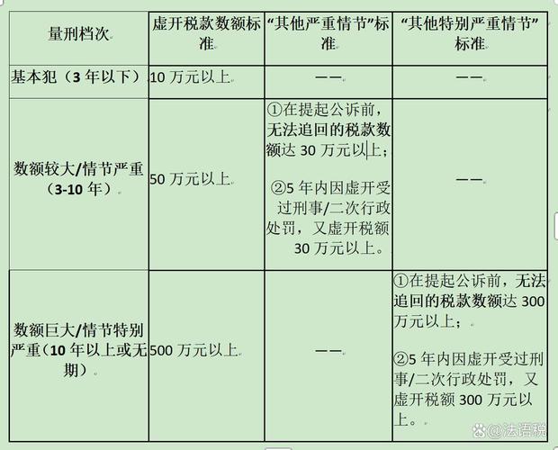 虚开增值税发票案证据链梳理与辩护要点