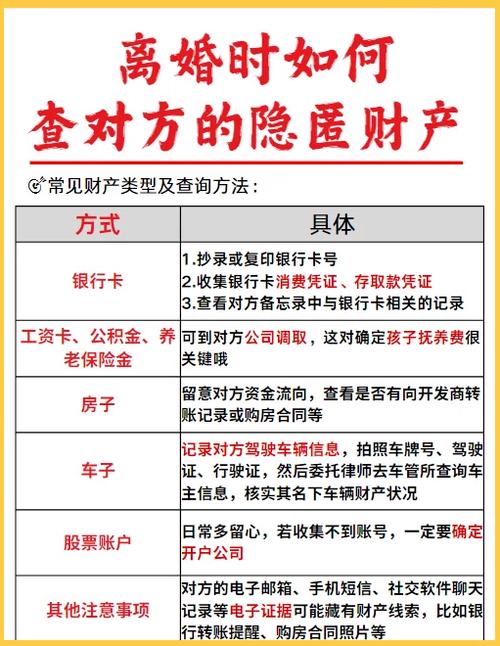 离婚财产隐藏与调查示意图
