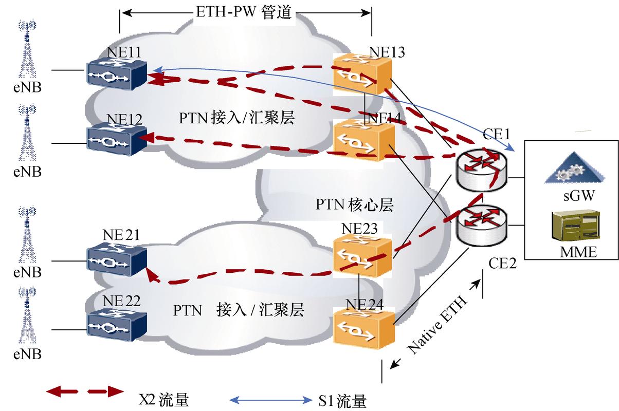 即时通讯服务器中转传输路径示意图