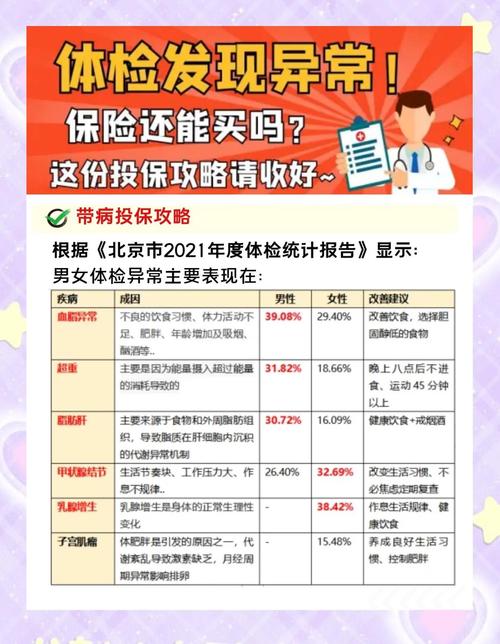 真体检查出异常，该怎么正确投保？
