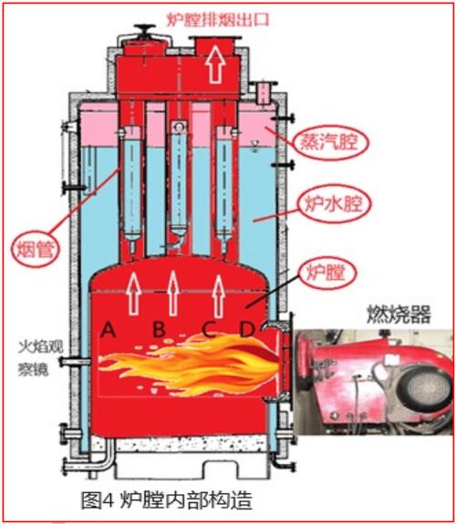 工业锅炉煤改天然气：踩过坑才懂的实操干货