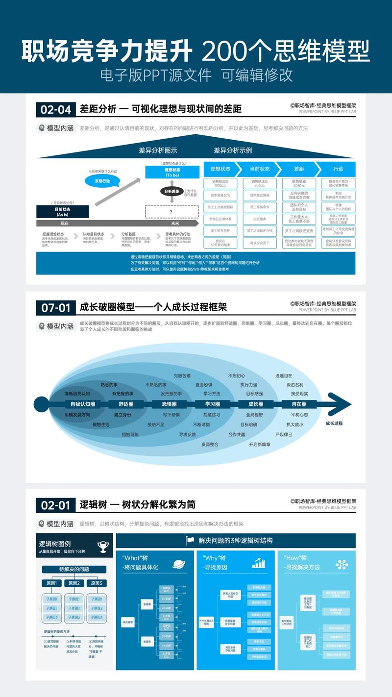 坚持小事与重复劳动思维差异对比表