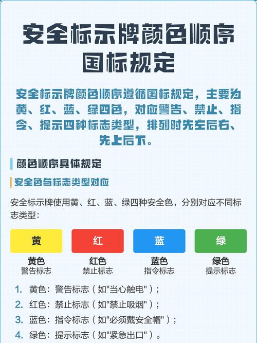 符合国标GB2894的安全色警示牌对比错误示范