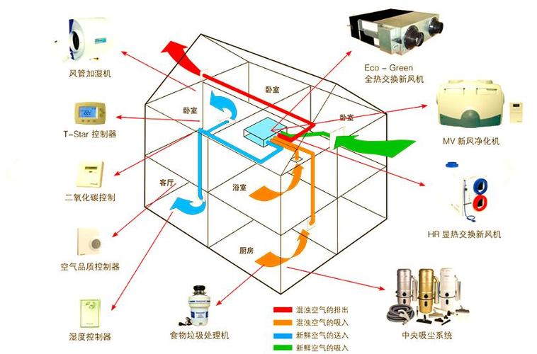 洗瓶机厂家节能热回收系统示意图