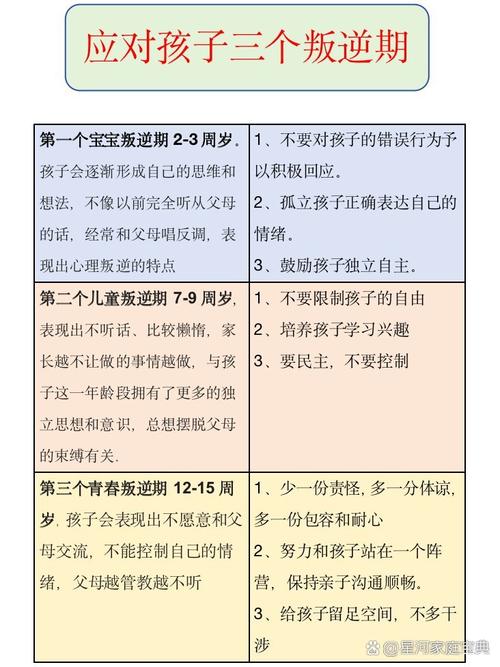 三岁小魔王叛逆分等级应对对照表