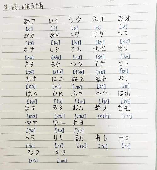 日语自学五十音图手写练习笔记