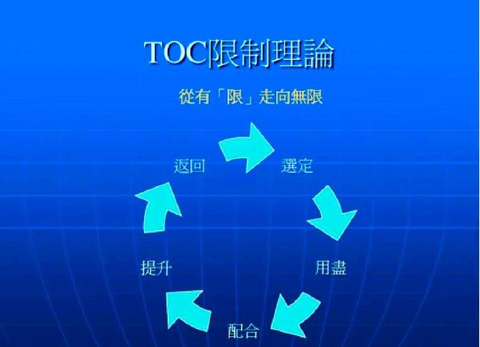 约束理论（TOC）在智能工厂的落地：别再死磕局部效率了！