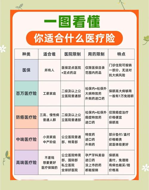 常见险种保险期间分类对比表