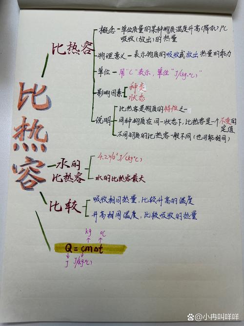 墙面吊顶保温层比热容热量传导示意图