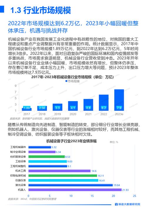 未来三年，机械行业碳中和绕不开的硬趋势