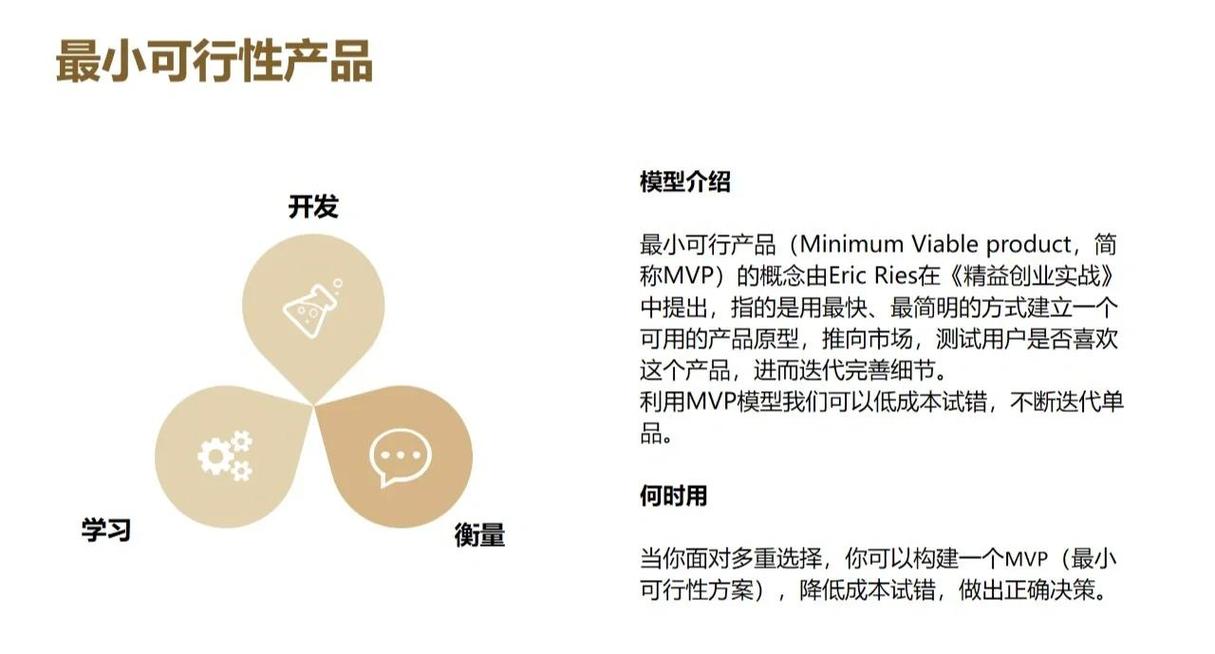 精益创业最小可行产品MVP逻辑图