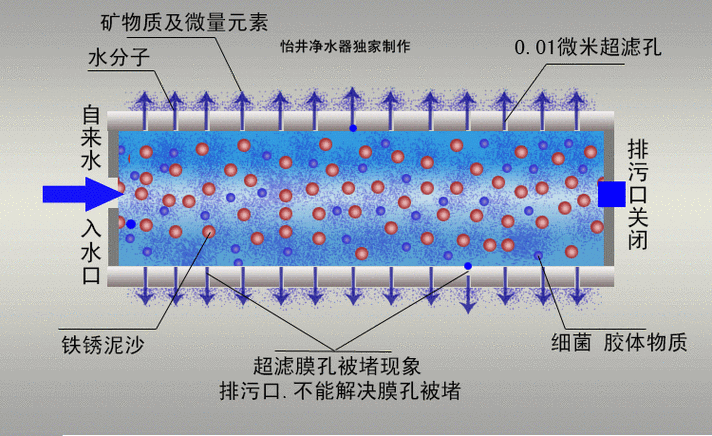 超滤系统流量稳定性:温漂带来的隐形问题