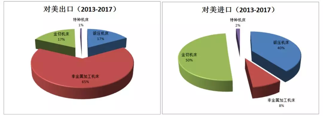 精密轴加工外径尺寸批次趋势图