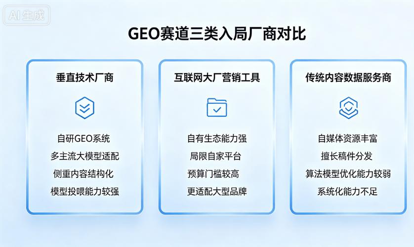 GEO品牌错误信息治理自有阵地布局图