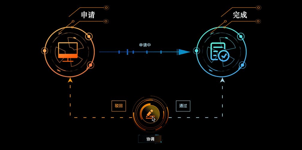 动态GEO时空数据更新流程示意图