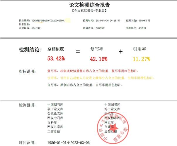 GEO内容原创检测引用内容重复率对比图