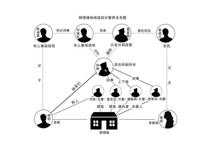 亲子关系确认诉讼证据链示意图