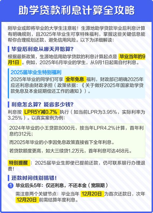 国家助学贷款利息计算演示表格