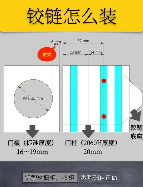 合页安装开槽尺寸定位示意图