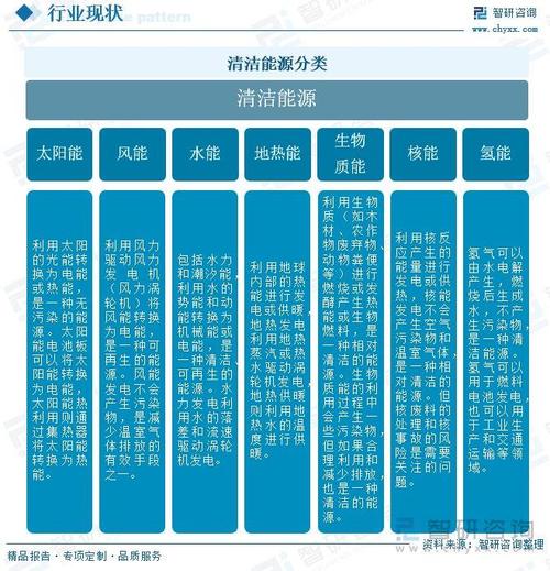 洁净室过度设计导致能源浪费的对比图表