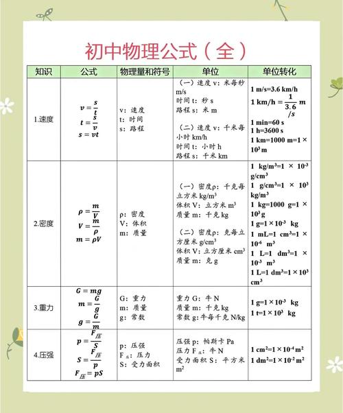 普通人不用算复杂公式,这么做就够了