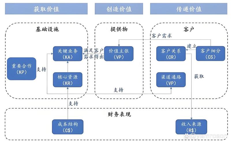 从成本中心到利润引擎:一个可行的商业模型