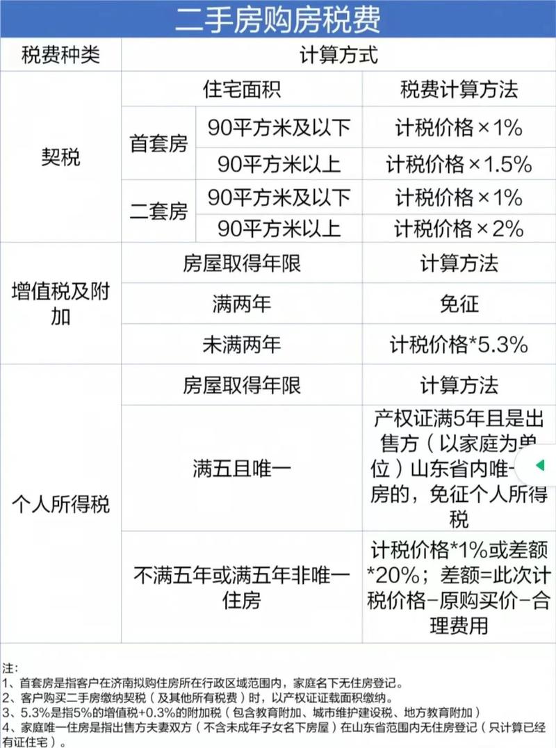 继承房产交易税费计算明细示意图