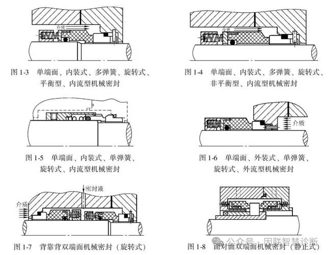 气动打标机气缸密封圈结构对比图