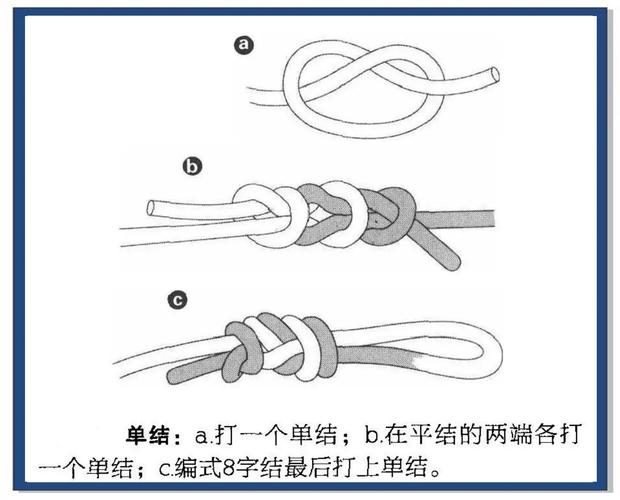 登山绳索盘绳方法示意图