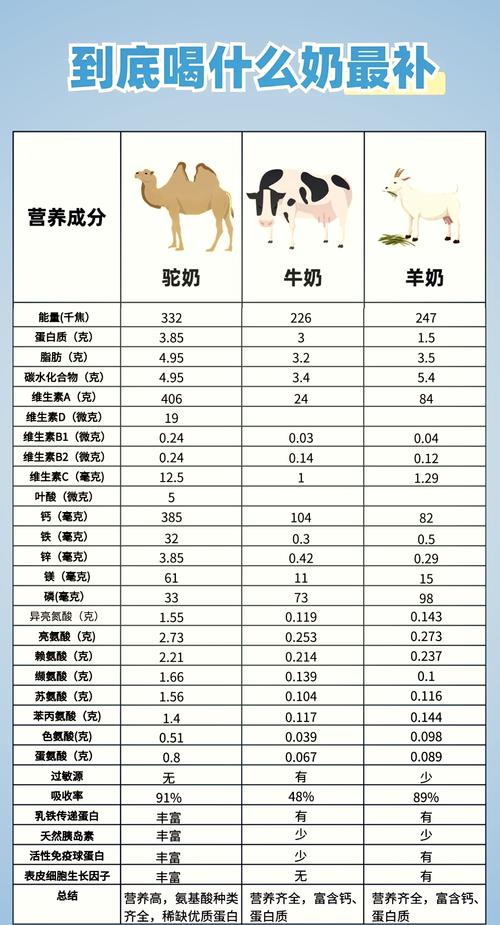 乳制品配料表与营养成分对比实拍