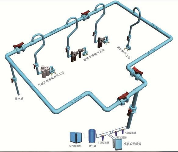 工厂车间气动系统标准化管线布局图