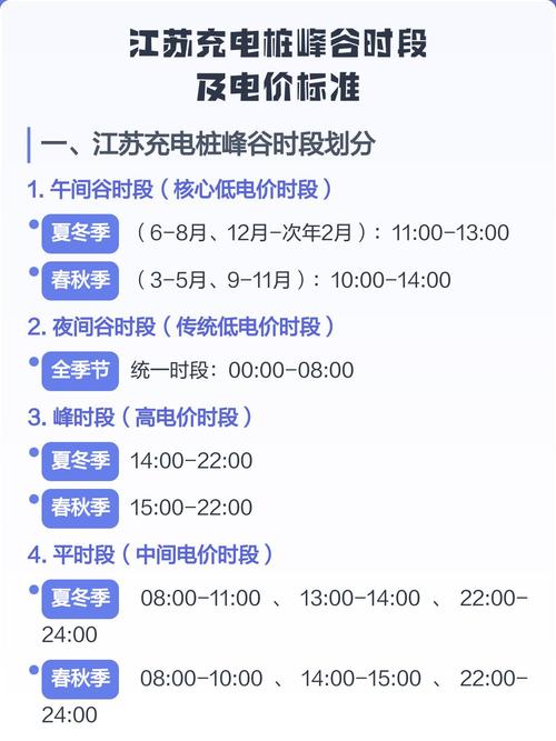 工商业储能别瞎装：2024年制造端真能赚钱的落地逻辑