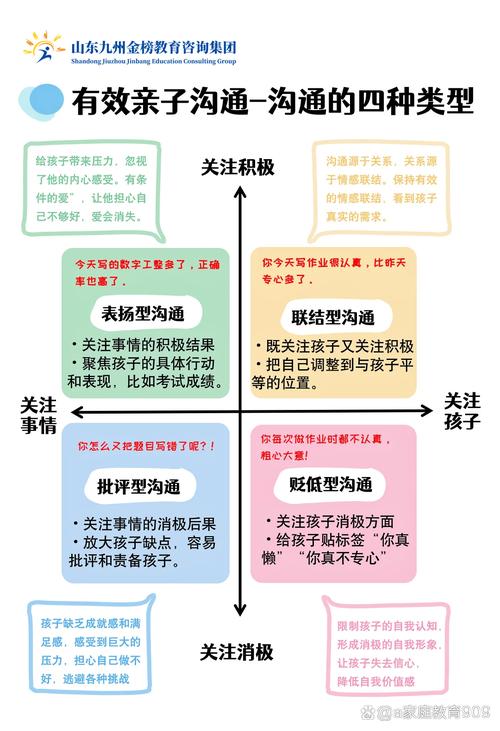 亲子矛盾化解沟通模型图