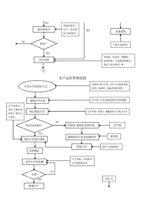 车间工人通过工业aPaaS拖拽配置生产质检流程实拍图