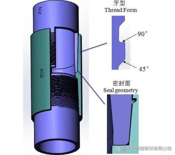 Tenaris石油油管特殊扣实物剖面展示