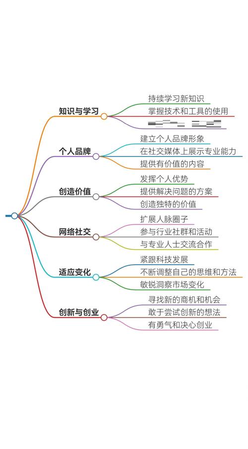 别把知识图谱吹成下一代互联网的终局，它其实是个笨功夫