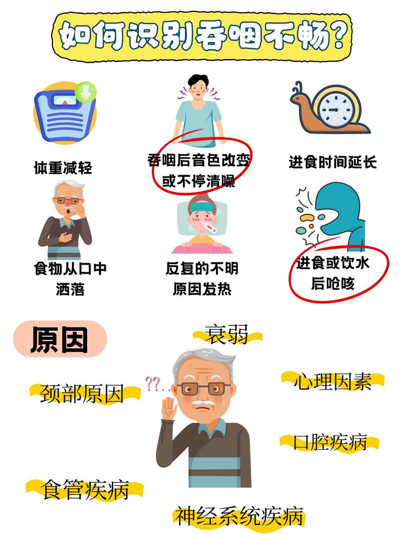 失能老人口腔不洁诱发疾病示意图