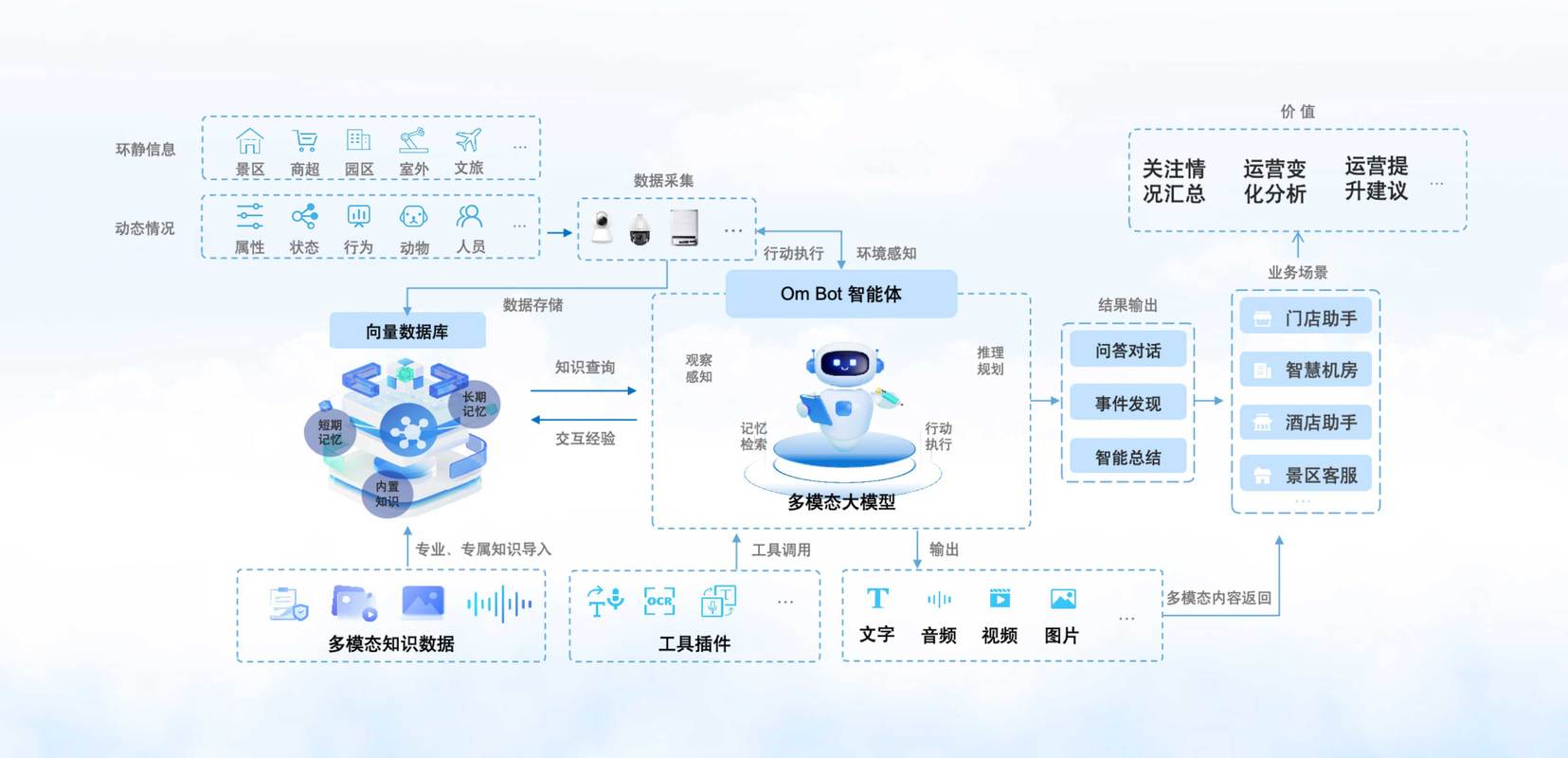 AI引擎多模态内容识别优化示意图