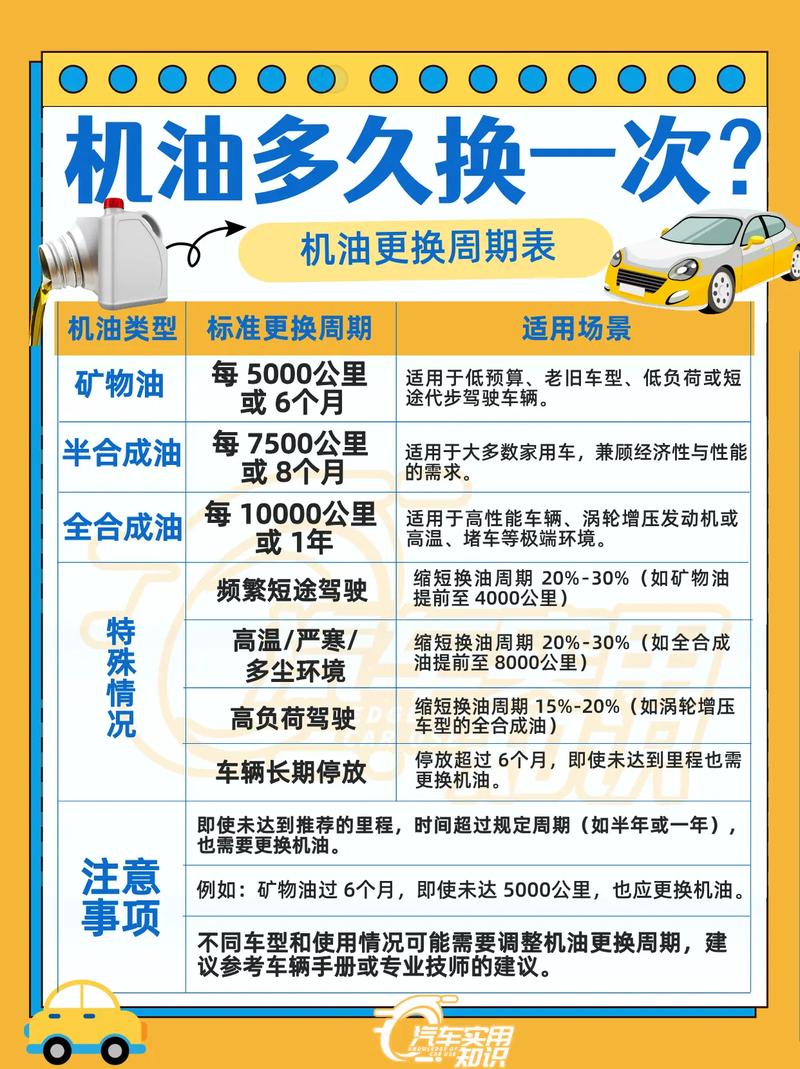 换油时间:不是到期就换,是“该换就换”